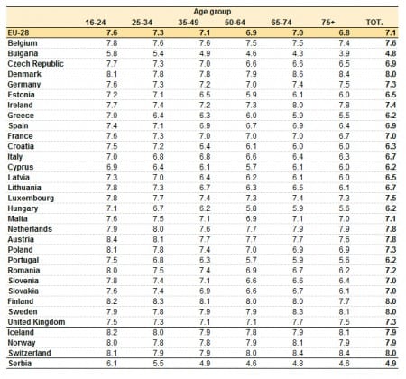 eurostat-gladje